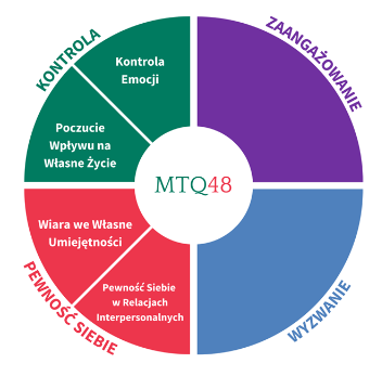 mtq48-roznice