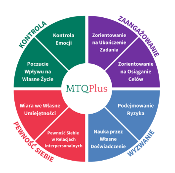 mtqplus-roznice